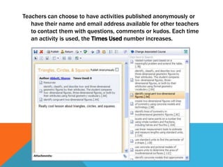 Teachers can choose to have activities published anonymously or have their name and email address available for other teachers to contact them with questions, comments or kudos. Each time an activity is used, theTimes Usednumber increases.