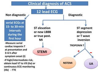 Managing acute coronary syndromes | PPTX
