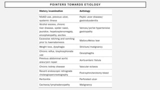 POINTERS TOWARDS ETIOLOGY
 