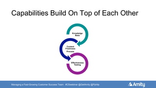 Managing a Fast-Growing Customer Success Team #CSwebinar @GetAmity @Pphilp
Capabilities Build On Top of Each Other
Knowledge
Base
Content
Freshness
Process
Effectiveness
Testing
 