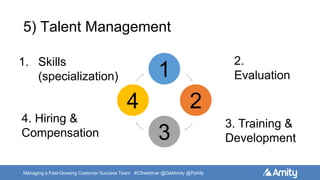 Managing a Fast-Growing Customer Success Team #CSwebinar @GetAmity @Pphilp
5) Talent Management
1. Skills
(specialization)
4. Hiring &
Compensation
1
3
24
2.
Evaluation
3. Training &
Development
 