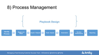 Managing a Fast-Growing Customer Success Team #CSwebinar @GetAmity @Pphilp
8) Process Management
Identify
Process
Stages and
Steps
Inputs / Outputs Tools / Assets Automation
On-time
Performance
Reporting
Playbook Design
 