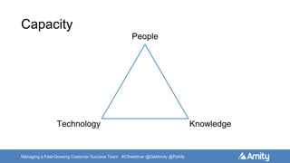 Managing a Fast-Growing Customer Success Team #CSwebinar @GetAmity @Pphilp
Capacity
People
Technology Knowledge
 