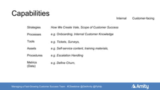 Managing a Fast-Growing Customer Success Team #CSwebinar @GetAmity @Pphilp
Capabilities
Processes
Tools
Assets
Procedures
Metrics
(Data)
Strategies How We Create Vale, Scope of Customer Success
e.g. Onboarding, Internal Customer Knowledge
e.g. Tickets, Surveys,
e.g. Self-service content, training materials,
e.g. Escalation Handling
e.g. Define Churn,
Internal Customer-facing
 