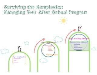 Managing your After School Program