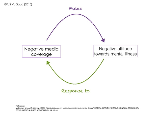 Aggression, violence and mental illness | PDF | Mental Health ...