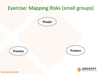 Exercise:	Mapping	Risks	(small	groups)	
	
	
16	
@philiplew	@xboso,	
People
ProductProcess
 