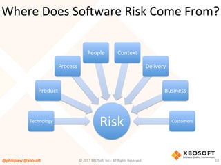 Where	Does	So4ware	Risk	Come	From?	
Risk	Technology	
Product	
Process	
People	 Context	
Delivery	
Business	
Customers	
@philiplew	@xboso,	 18	©	2017	XBOSo4,	Inc.-	All	Rights	Reserved.		
 
