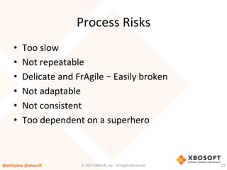 Process	Risks	
•  Too	slow	
•  Not	repeatable	
•  Delicate	and	FrAgile	–	Easily	broken	
•  Not	adaptable	
•  Not	consistent	
•  Too	dependent	on	a	superhero	
@philiplew	@xboso,	 23	©	2017	XBOSo4,	Inc.-	All	Rights	Reserved.		
 