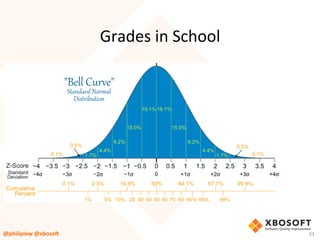 Grades	in	School	
@philiplew	@xboso,	 33	
 