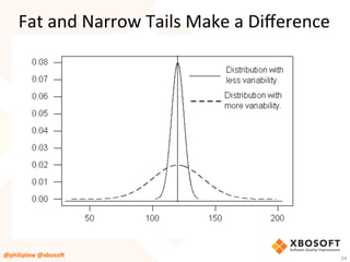 Fat	and	Narrow	Tails	Make	a	Diﬀerence	
@philiplew	@xboso,	 34	
 
