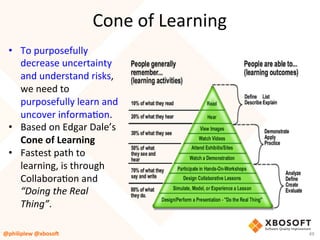 Cone	of	Learning	
•  To	purposefully	
decrease	uncertainty	
and	understand	risks,	
we	need	to	
purposefully	learn	and	
uncover	informaVon.	
•  Based	on	Edgar	Dale’s	
Cone	of	Learning	
•  Fastest	path	to	
learning,	is	through	
CollaboraVon	and	
“Doing	the	Real	
Thing”.	
@philiplew	@xboso,	 49	
 