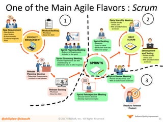 ©	2017	XBOSo4,	Inc.-	All	Rights	Reserved.		 51	
One	of	the	Main	Agile	Flavors	:	Scrum	
1	 2	
3	
@philiplew	@xboso,	
 
