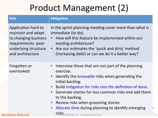 Product	Management	(2)	
Risk	 MiQgaQon	
ApplicaVon	hard	to	
maintain	and	adapt	
to	changing	business	
requirements-	poor	
underlying	structure	
and	architecture	
In	the	sprint	planning	meeVng	cover	more	than	what	is	
immediate	(to	do).	
•  How	will	this	feature	be	implemented	within	our	
exisVng	architecture?	
•  Are	our	esVmates	the	‘quick	and	dirty’	method	
(increasing	debt)	or	can	we	do	it	a	beuer	way?	
	
Forgouen	or	
overlooked	
•  Interview	those	that	are	not	part	of	the	planning	
exercise.		
•  IdenVfy	the	knowable	risks	when	generaVng	the	
iniVal	backlog.		
•  Build	miVgaVon	for	risks	into	the	deﬁniVon	of	done.		
•  Generate	stories	for	less	common	risks	and	add	them	
to	the	backlog.		
•  Review	risks	when	grooming	stories	
•  Allocate	Vme	during	planning	to	idenVfy	emerging	
risks.	@philiplew	@xboso,	 54	©	2017	XBOSo4,	Inc.-	All	Rights	Reserved.		
 