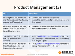Risk	 MiQgaQon	
Planning	takes	too	much	Vme	
and	therefore	doesn’t	get	done,	
or	done	well/completely.	
•  Ensure	a	clear	prioriVzaVon	process	
•  Ensure	that	planning	and	grooming	sessions	have	
clear	output	
EsVmaVon	process	is	not	clear,	
not	standard	and	not	oriented	
toward	improvement	
	
•  Ensure	clear	acceptance	criteria	within	the	user	
story	and	the	deﬁniVon	of	done.	
Stakeholders	say,	“I	didn’t	know	
that”	or	don’t	oﬃcially	
‘approve’.	
•  Develop	guidelines	for	documentaVon,	tracking	
and	reporVng	to	allow	visibility	and	transparency	
of	all	project	aspects	
Delays	due	to	who	decides	as	
the	ulVmate	authority	on	a	
feature-or	other	decision	
•  Setup	guidelines	for	agile	movement,	for	decision	
making	if	someone	is	hit	by	the	bus	
Product	Management	(3)	
@philiplew	@xboso,	 55	©	2017	XBOSo4,	Inc.-	All	Rights	Reserved.		
 