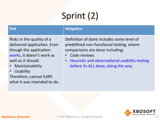 Sprint	(2)	
Risk	 MiQgaQon	
Risks	in	the	quality	of	a	
delivered	applicaVon.	Even	
though	the	applicaVon	
works,	it	doesn’t	work	as	
well	as	it	should.		
•  Maintainability	
•  Usability	
Therefore,	cannot	fulﬁll	
what	it	was	intended	to	do.	
	
DeﬁniVon	of	done	includes	some	level	of	
predeﬁned	non-funcVonal	tesVng,	where	
comparisons	are	done	including:	
•  Code	reviews	
•  HeurisVc	and	observaVonal	usability	tesVng	
before	its	ALL	done,	along	the	way	
	
@philiplew	@xboso,	 57	©	2017	XBOSo4,	Inc.-	All	Rights	Reserved.		
 