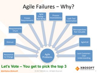 Agile	
Problems	
Resistance	
to	Change	
DIstrust	
Requirements	
Churn	
Frozen	
Requirements	
Agile	
Doing	–	
Not	Being	
Process	
Inconsistency	 Lack	Test	
AutomaVon	
RetrospecVves	
Not	Valuable	
AgileFall	
Lack	Customer-
User	
Understanding	
Agile	Failures	–	Why?	
©	2017	XBOSo4,	Inc.-	All	Rights	Reserved.		 7	
Let’s Vote – You get to pick the top 3
@philiplew	@xboso,	
 