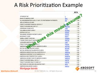 A	Risk	PrioriVzaVon	Example	
Mortgage bonds
@philiplew	@xboso,	 70	©	2017	XBOSo4,	Inc.-	All	Rights	Reserved.		
 