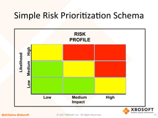 Simple	Risk	PrioriVzaVon	Schema	
RISK
PROFILE
Likelihood
Low
Low
Medium
Impact
Medium
High
High
@philiplew	@xboso,	 71	©	2017	XBOSo4,	Inc.-	All	Rights	Reserved.		
 