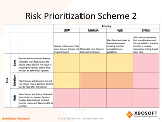 Risk	PrioriVzaVon	Scheme	2	
@philiplew	@xboso,	 72	©	2017	XBOSo4,	Inc.-	All	Rights	Reserved.		
 
