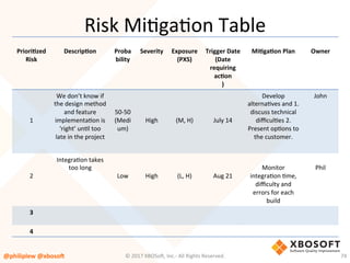PrioriQzed	
Risk	
	
DescripQon	
	
Proba
bility	
	
Severity	
	
Exposure	
(PXS)	
	
Trigger	Date	
(Date	
requiring	
acQon	
)	
	
MiQgaQon	Plan	
	
Owner	
	
	
	
1	
We	don’t	know	if	
the	design	method	
and	feature	
implementaVon	is	
‘right’	unVl	too	
late	in	the	project	
	
	
50-50	
(Medi
um)	
	
	
	
High	
	
	
	
(M,	H)	
	
	
	
July	14	
Develop	
alternaVves	and	1.	
discuss	technical	
diﬃculVes	2.	
Present	opVons	to	
the	customer.	
John	
	
	
2	
IntegraVon	takes	
too	long	
	
	
Low	
	
	
High	
	
	
(L,	H)	
	
	
Aug	21	
	
Monitor	
integraVon	Vme,	
diﬃculty	and	
errors	for	each	
build	
	
Phil	
3	
4	
Risk	MiVgaVon	Table	
@philiplew	@xboso,	 74	©	2017	XBOSo4,	Inc.-	All	Rights	Reserved.		
 