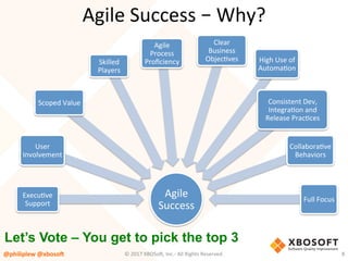 Agile	
Success	
ExecuVve	
Support	
User	
Involvement	
Scoped	Value	
Skilled	
Players	
Agile	
Process	
Proﬁciency	
Clear	
Business	
ObjecVves	 High	Use	of	
AutomaVon	
Consistent	Dev,	
IntegraVon	and	
Release	PracVces	
CollaboraVve	
Behaviors	
Full	Focus	
Agile	Success	–	Why?	
©	2017	XBOSo4,	Inc.-	All	Rights	Reserved.		 8	
Let’s Vote – You get to pick the top 3
@philiplew	@xboso,	
 