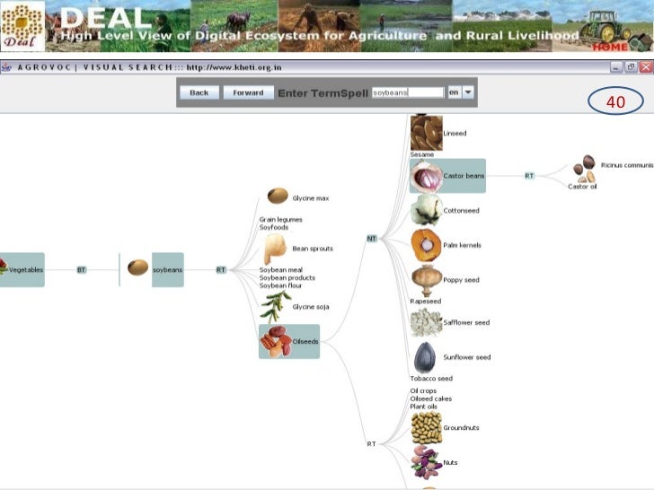 Managing AGRI Knowledge Diffusion in Rural India