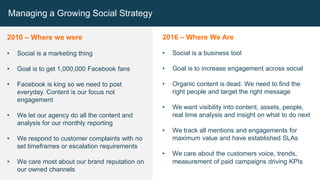 Managing a Growing Social Media Strategy