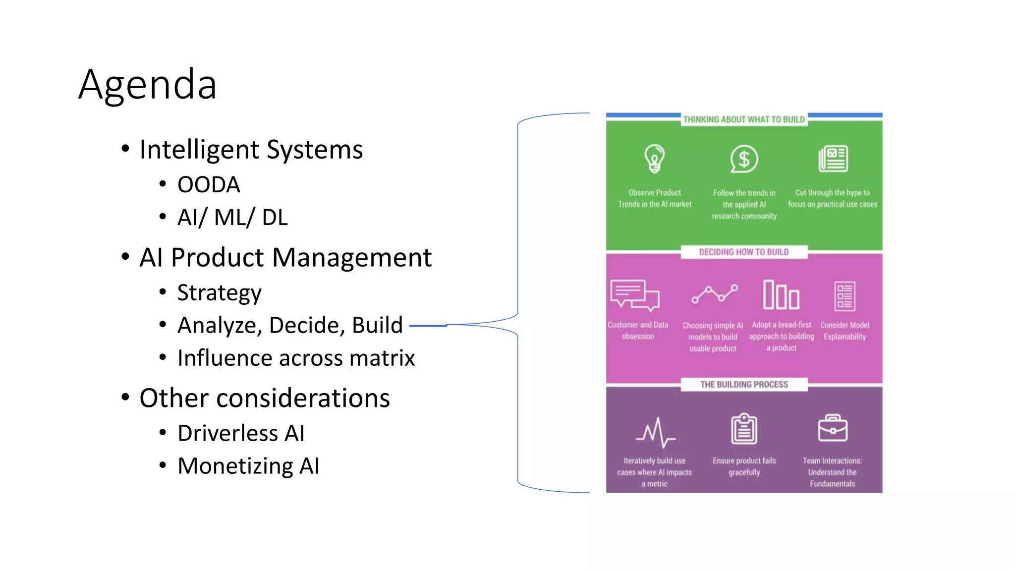 Agenda
• Intelligent Systems
• OODA
• AI/ ML/ DL
• AI Product Management
• Strategy
• Analyze, Decide, Build –––
• Influence across matrix
• Other considerations
• Driverless AI
• Monetizing AI
 