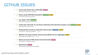 13
community.emccode.com
GITHUB ISSUES
 