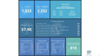 17
community.emccode.com
 