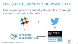 19
community.emccode.com
One unique piece of content gets amplified through
several community channels
EMC {CODE} COMMUNITY NETWORK EFFECT
 