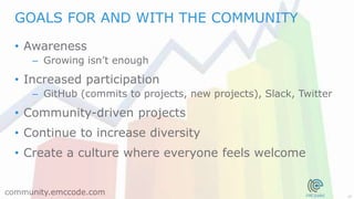 27
community.emccode.com
• Awareness
– Growing isn’t enough
• Increased participation
– GitHub (commits to projects, new projects), Slack, Twitter
• Community-driven projects
• Continue to increase diversity
• Create a culture where everyone feels welcome
GOALS FOR AND WITH THE COMMUNITY
 