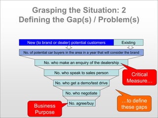 Lean Problem Gap Managing a Lean Sales Process | PDF