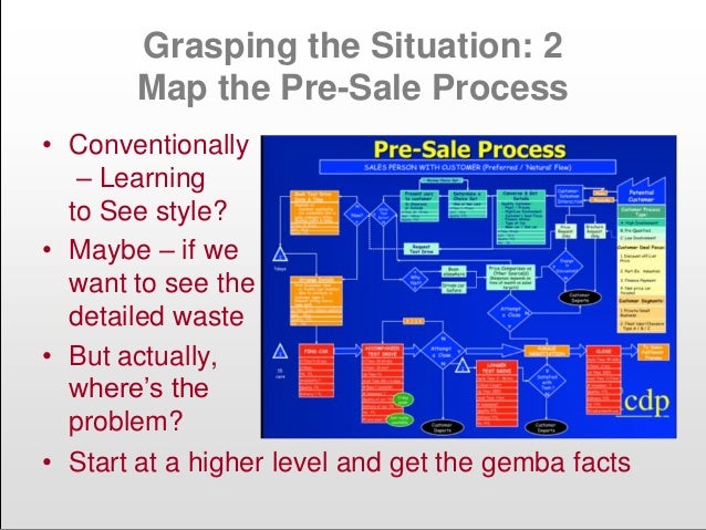 Managing A Lean Sales Process