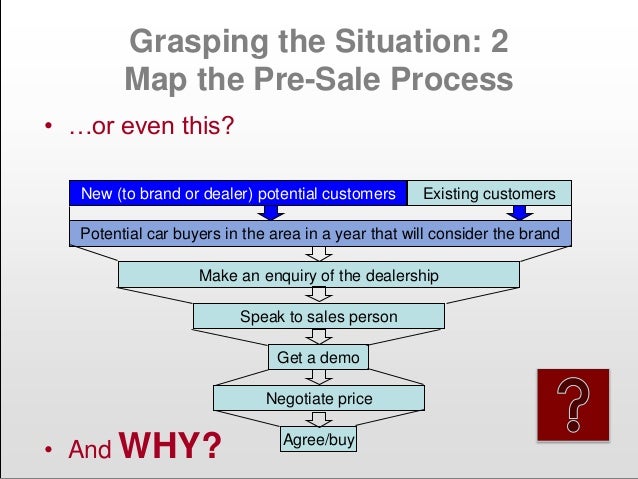 sales process powerpoint