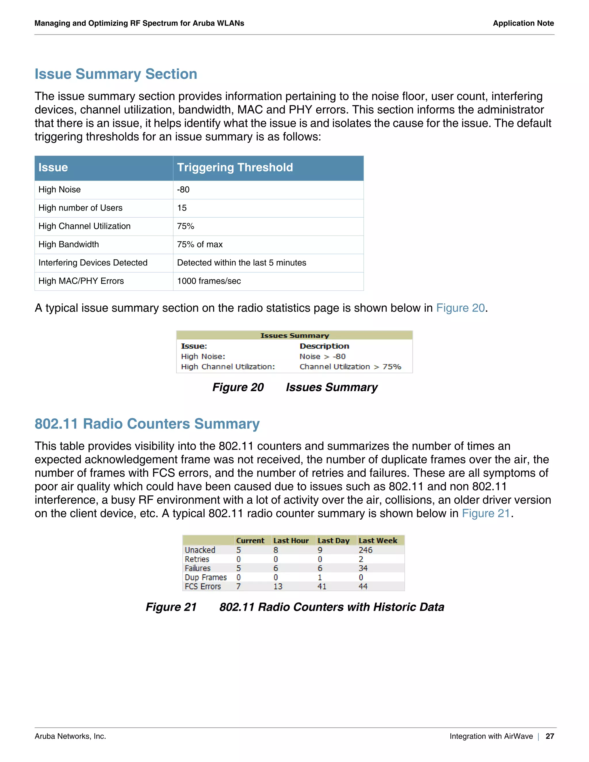 Aruba Networks, Inc. Integration with AirWave | 27
Managing and Optimizing RF Spectrum for Aruba WLANs Application Note
Issue Summary Section
The issue summary section provides information pertaining to the noise floor, user count, interfering
devices, channel utilization, bandwidth, MAC and PHY errors. This section informs the administrator
that there is an issue, it helps identify what the issue is and isolates the cause for the issue. The default
triggering thresholds for an issue summary is as follows:
A typical issue summary section on the radio statistics page is shown below in Figure 20.
Figure 20 Issues Summary
802.11 Radio Counters Summary
This table provides visibility into the 802.11 counters and summarizes the number of times an
expected acknowledgement frame was not received, the number of duplicate frames over the air, the
number of frames with FCS errors, and the number of retries and failures. These are all symptoms of
poor air quality which could have been caused due to issues such as 802.11 and non 802.11
interference, a busy RF environment with a lot of activity over the air, collisions, an older driver version
on the client device, etc. A typical 802.11 radio counter summary is shown below in Figure 21.
Figure 21 802.11 Radio Counters with Historic Data
Issue Triggering Threshold
High Noise -80
High number of Users 15
High Channel Utilization 75%
High Bandwidth 75% of max
Interfering Devices Detected Detected within the last 5 minutes
High MAC/PHY Errors 1000 frames/sec
 