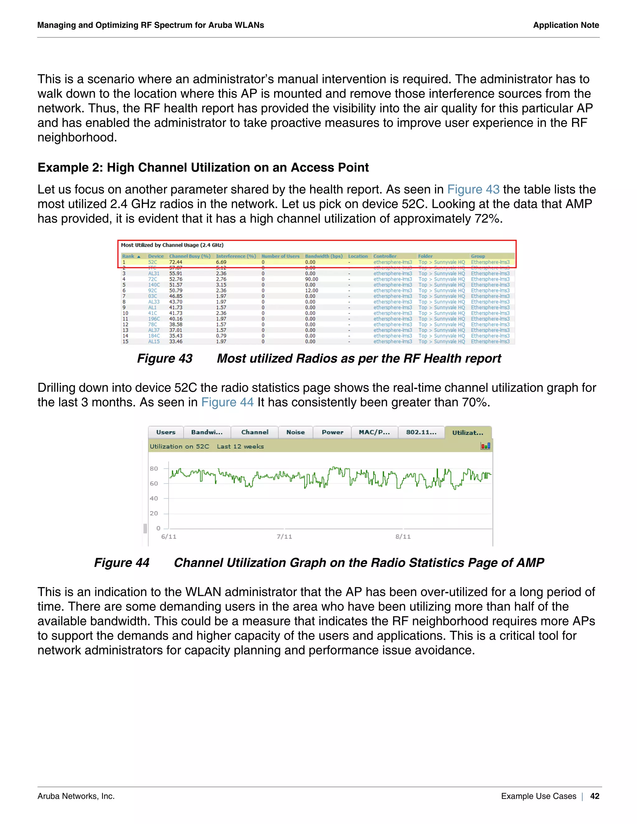 Aruba Networks, Inc. Example Use Cases | 42
Managing and Optimizing RF Spectrum for Aruba WLANs Application Note
This is a scenario where an administrator’s manual intervention is required. The administrator has to
walk down to the location where this AP is mounted and remove those interference sources from the
network. Thus, the RF health report has provided the visibility into the air quality for this particular AP
and has enabled the administrator to take proactive measures to improve user experience in the RF
neighborhood.
Example 2: High Channel Utilization on an Access Point
Let us focus on another parameter shared by the health report. As seen in Figure 43 the table lists the
most utilized 2.4 GHz radios in the network. Let us pick on device 52C. Looking at the data that AMP
has provided, it is evident that it has a high channel utilization of approximately 72%.
Figure 43 Most utilized Radios as per the RF Health report
Drilling down into device 52C the radio statistics page shows the real-time channel utilization graph for
the last 3 months. As seen in Figure 44 It has consistently been greater than 70%.
Figure 44 Channel Utilization Graph on the Radio Statistics Page of AMP
This is an indication to the WLAN administrator that the AP has been over-utilized for a long period of
time. There are some demanding users in the area who have been utilizing more than half of the
available bandwidth. This could be a measure that indicates the RF neighborhood requires more APs
to support the demands and higher capacity of the users and applications. This is a critical tool for
network administrators for capacity planning and performance issue avoidance.
 