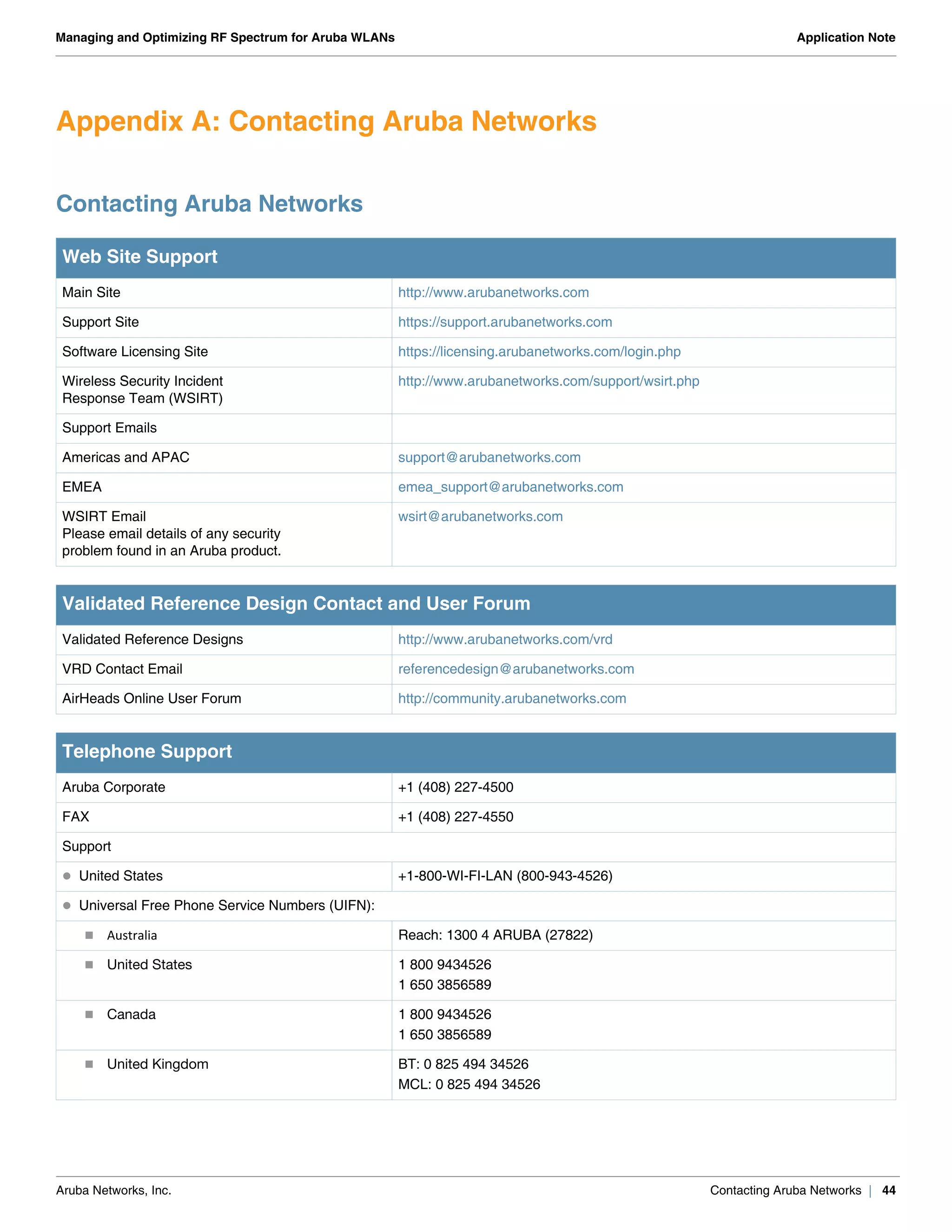Aruba Networks, Inc. Contacting Aruba Networks | 44
Managing and Optimizing RF Spectrum for Aruba WLANs Application Note
Appendix A: Contacting Aruba Networks
Contacting Aruba Networks
Web Site Support
Main Site http://www.arubanetworks.com
Support Site https://support.arubanetworks.com
Software Licensing Site https://licensing.arubanetworks.com/login.php
Wireless Security Incident
Response Team (WSIRT)
http://www.arubanetworks.com/support/wsirt.php
Support Emails
Americas and APAC support@arubanetworks.com
EMEA emea_support@arubanetworks.com
WSIRT Email
Please email details of any security
problem found in an Aruba product.
wsirt@arubanetworks.com
Validated Reference Design Contact and User Forum
Validated Reference Designs http://www.arubanetworks.com/vrd
VRD Contact Email referencedesign@arubanetworks.com
AirHeads Online User Forum http://community.arubanetworks.com
Telephone Support
Aruba Corporate +1 (408) 227-4500
FAX +1 (408) 227-4550
Support
 United States +1-800-WI-FI-LAN (800-943-4526)
 Universal Free Phone Service Numbers (UIFN):
 Australia Reach: 1300 4 ARUBA (27822)
 United States 1 800 9434526
1 650 3856589
 Canada 1 800 9434526
1 650 3856589
 United Kingdom BT: 0 825 494 34526
MCL: 0 825 494 34526
 