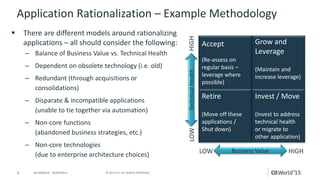 Application Portfolio Rationalization Image Managing and Rationalizing the Application Portfolio with CA PPM | PDF