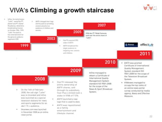 VIVA’s Climbing a growth staircase
22
 