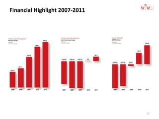 Financial Highlight 2007-2011
27
 