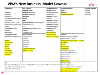 VIVA’s New Business Model Canvass
30
Key Partners
External :
Advertiser
Ads Agency -
Foreign News Agency (APTN,
SNTV, VOA)
IT Vendor (JAVA & Linux)
Broadcasting infrastructure
Vendor
Social Media/ Social
Network
Universities
Telecommunication
Provider (TELKOM, Indosat)
Internal :
Editorial Dept
HR Dept
IT Dept
GAL Dept
Market Dept
Finance Dept
Other BU’s
Key Activities
Program Design
Program Developing
In-House Production
Marketing
Selling
R&D
Implementation of Good Corporate
Governance (GCG)
CSR
Technology Development (3G
Satelite)
Learning Center
Value Proposition
Focus Provision
content news, sport
and lifestyle
Providing a Good
Program
Providing a Good
Quality of Program
Providing Unique &
Interesting Program
Providing Online
Portal News
Multi platforms
Create business
information program
Customer Relation
Event
Program
Community Program
Customer Segment
SES ABCD
(Urban &
Sub Urban)
Key Resources
Creative Team
IT Expert
Employee
Journalist
R&D Team
Marketers
Digital Media Expert
Publisher Expert
Channel
Free-to-Air Television (FTA) –
National (ANTV & tvOne
Free-to-Air Television (FTA) – Local TV
Print Media
Pay TV
Radio Station
Digital Media
Online Media (Website)
Portal Online Media (Portal
VIvanews.com)
Advertisement
Marketing Kit
Mobile Device
Cost
Operational Cost; Program Development Cost; Marketing Cost; General & Administrative Cost
Research & Development; ICT Cost
People Development Cost
Revenue Stream
Advertising Revenue;
Sponsorship; Investor; Partnership
In-House Production Revenue
Content Provider Revenue
 