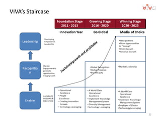 VIVA’s Staircase
32
 