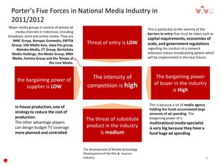Porter's Five Forces in National Media Industry in
2011/2012
Threat of entry is LOW
the bargaining power of
supplier is LOW
The bargaining power
of buyer in the industry
is High
The threat of substitute
product in the industry
is medium
The intensity of
competition is high
This is partly due to the severity of the
barriers to entry that must be taken such as
capital requirements, economies of
scale, and government regulations
regarding the conduct of a network
television station broadcasting system which
will be implemented in the near future.
in-house production, one of
strategy to reduce the cost of
production.
The other advantage players
can design budget TV coverage
more planned and controlled.
The development of Mobile technology
Development of the film & tourism
industry 9
This is because a lot of media agency
holding the funds accumulated large
amounts of ad spending. The
bargaining power of a
multinational media specialist
is very big because they have a
fund huge ad spending.
Major media groups in control of almost all
media channels in Indonesia, including
broadcast, print and online media. They are
MNC Group, Kompas Gramedia, EMTEK
Group, VISI Media Asia, Jawa Pos group,
Mahaka Media, CT Group, BeritaSatu
Media Holdings, the Media Group, MRA
Media, Femina Group and the Tempo of
the core Media.
 