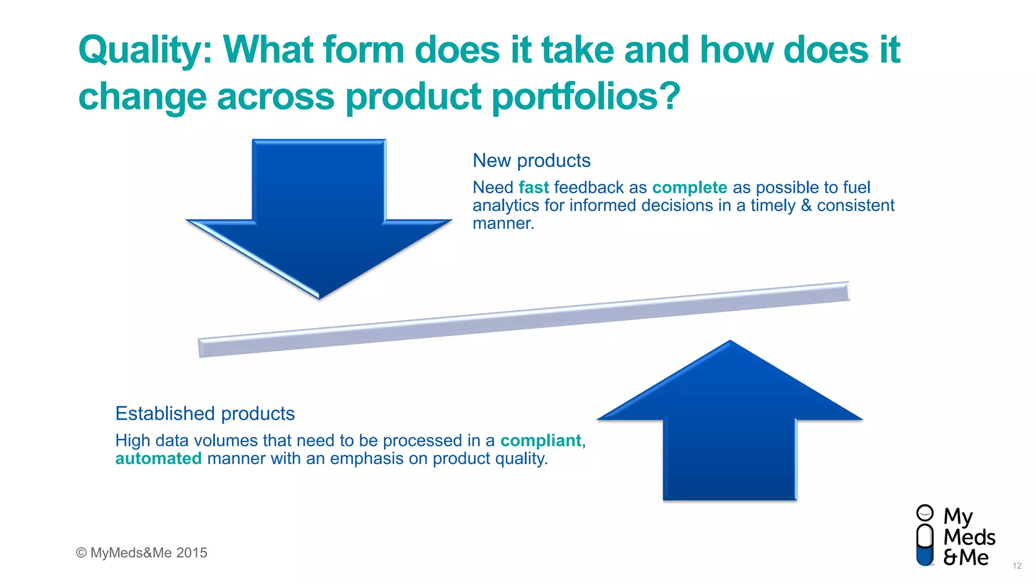 © MyMeds&Me 2015
Quality: What form does it take and how does it
change across product portfolios?
New products
Need fast feedback as complete as possible to fuel
analytics for informed decisions in a timely & consistent
manner.
Established products
High data volumes that need to be processed in a compliant,
automated manner with an emphasis on product quality.
12
 