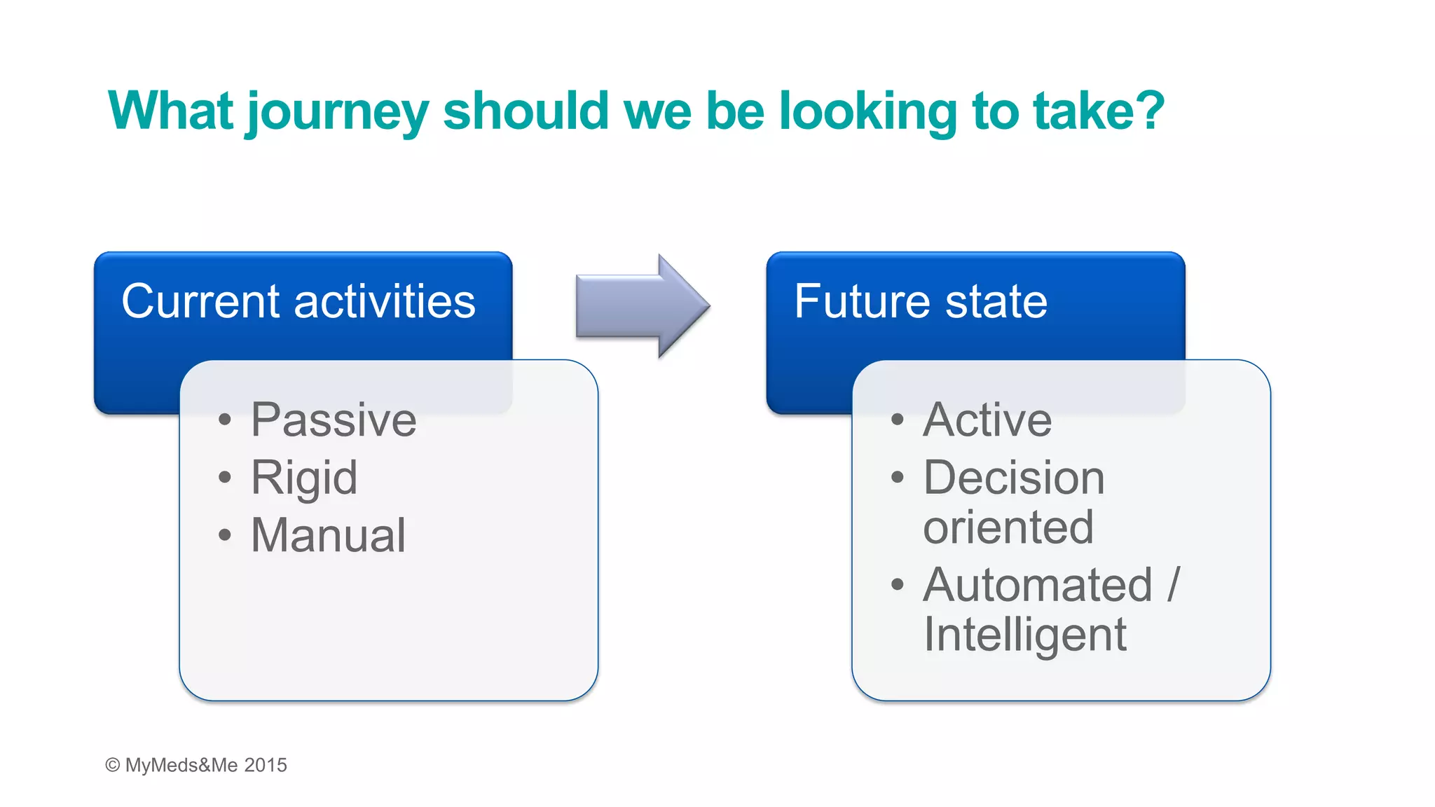 © MyMeds&Me 2015
What journey should we be looking to take?
Current activities
• Passive
• Rigid
• Manual
Future state
• Active
• Decision
oriented
• Automated /
Intelligent
 