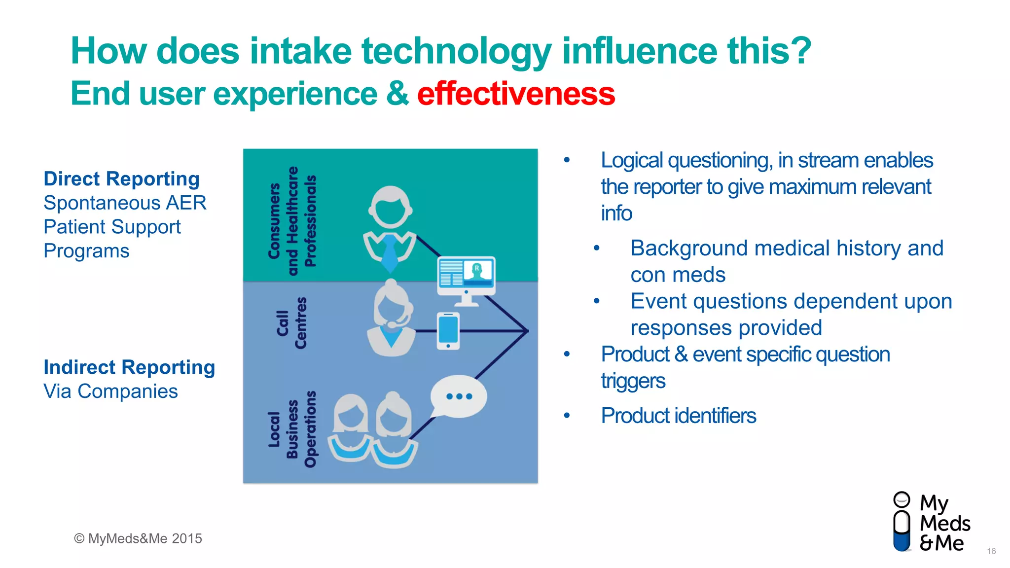 © MyMeds&Me 2015
How does intake technology influence this?
End user experience & effectiveness
• Logical questioning, in stream enables
the reporter to give maximum relevant
info
• Background medical history and
con meds
• Event questions dependent upon
responses provided
• Product & event specific question
triggers
• Product identifiers
Direct Reporting
Spontaneous AER
Patient Support
Programs
Indirect Reporting
Via Companies
16
 
