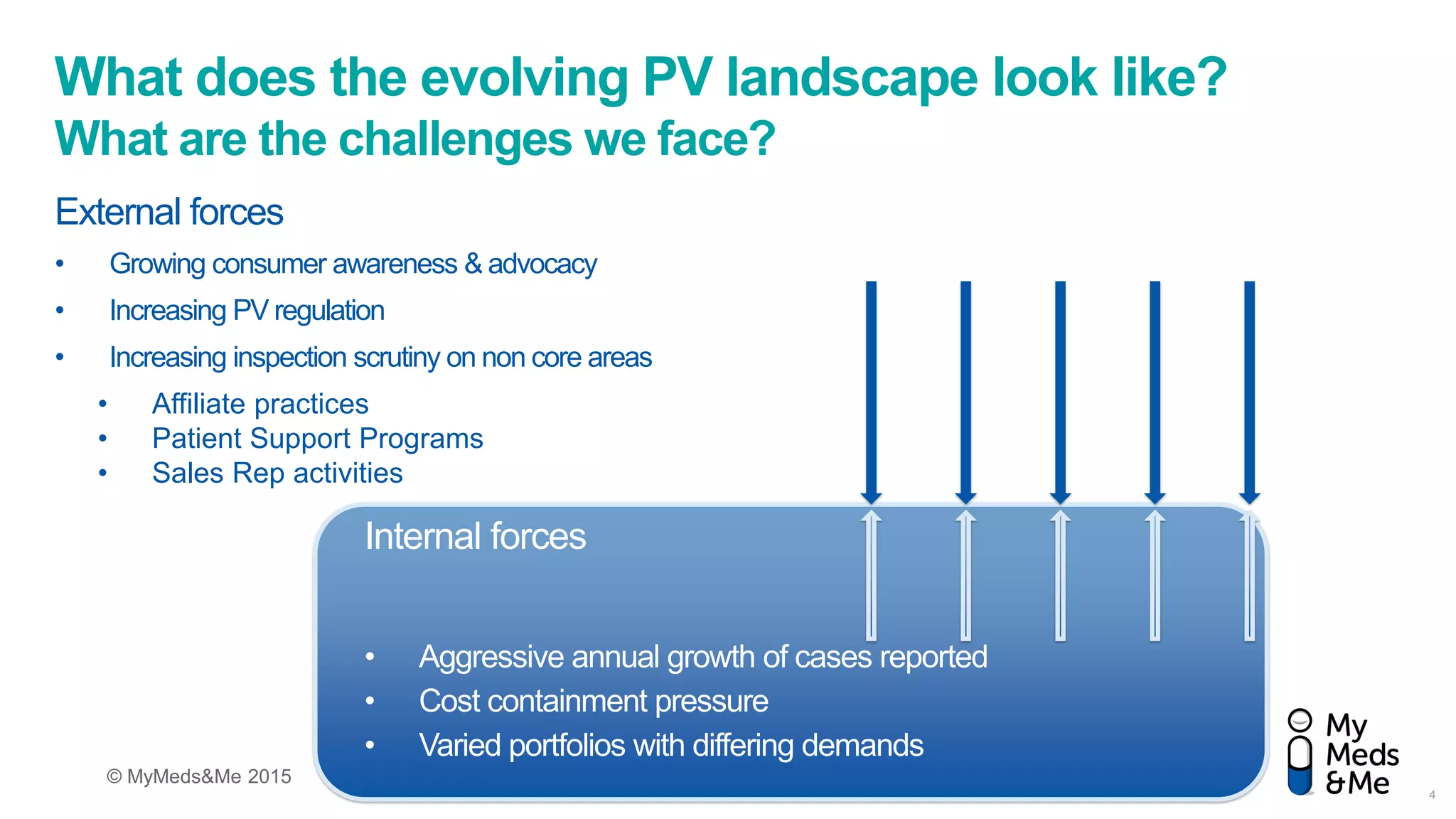 © MyMeds&Me 2015
What does the evolving PV landscape look like?
What are the challenges we face?
External forces
• Growing consumer awareness & advocacy
• Increasing PV regulation
• Increasing inspection scrutiny on non core areas
• Affiliate practices
• Patient Support Programs
• Sales Rep activities
Internal forces
• Aggressive annual growth of cases reported
• Cost containment pressure
• Varied portfolios with differing demands
4
 