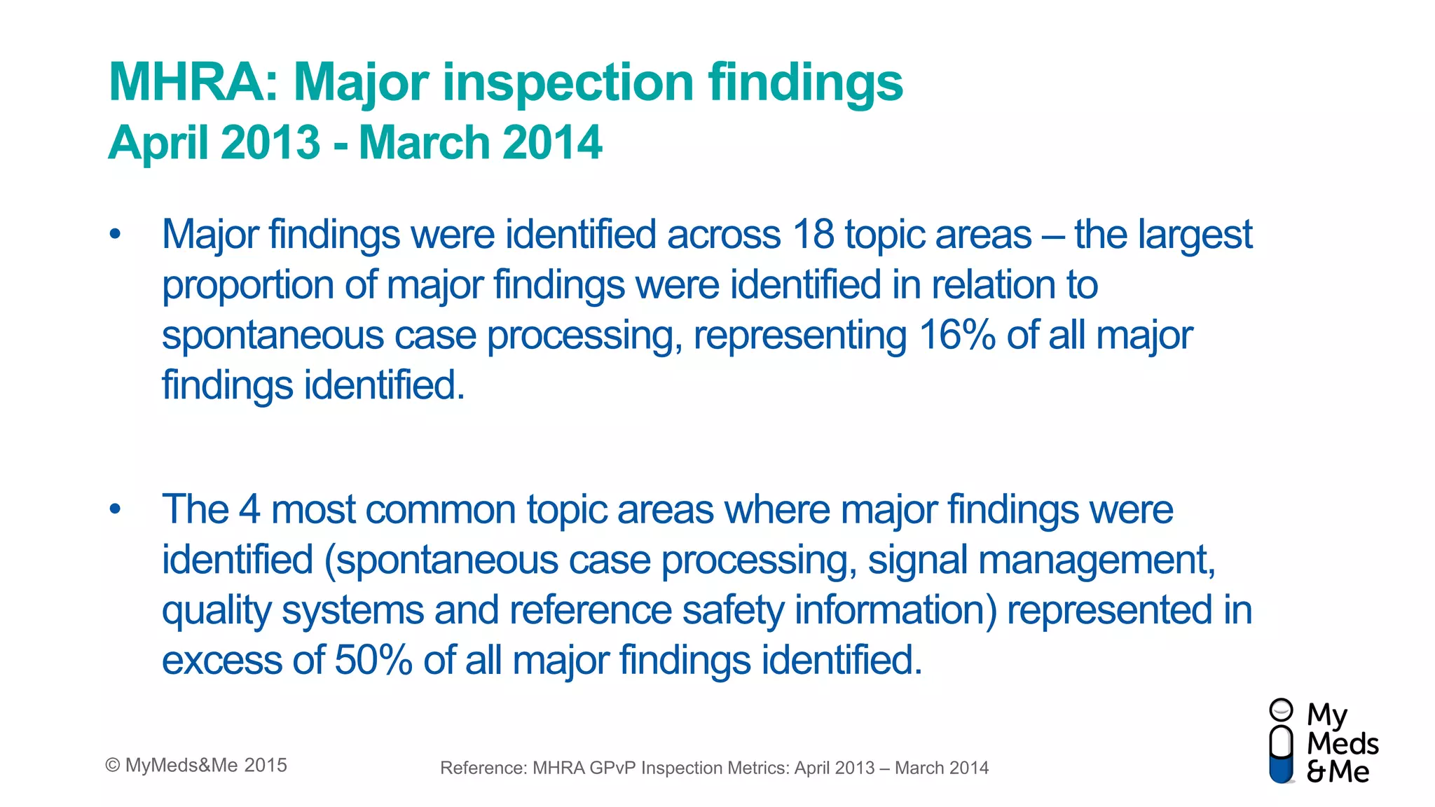 © MyMeds&Me 2015
MHRA: Major inspection findings
April 2013 - March 2014
• Major findings were identified across 18 topic areas – the largest
proportion of major findings were identified in relation to
spontaneous case processing, representing 16% of all major
findings identified.
• The 4 most common topic areas where major findings were
identified (spontaneous case processing, signal management,
quality systems and reference safety information) represented in
excess of 50% of all major findings identified.
Reference: MHRA GPvP Inspection Metrics: April 2013 – March 2014
 